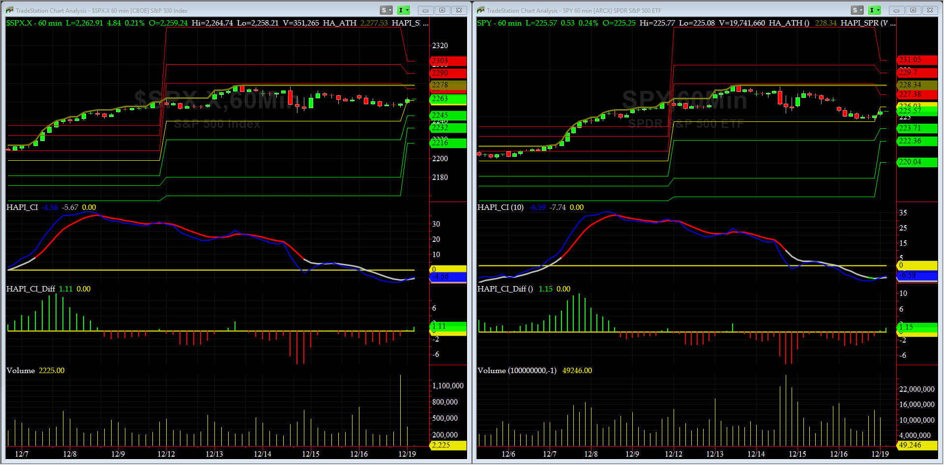 Hamzei Analytics Proactive Market Timing Companion Chart